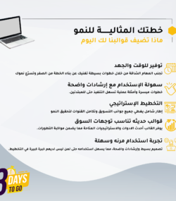 ⁦خطة عمل للحصول على استثمار⁩ - الصورة ⁦3⁩